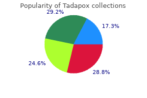 discount tadapox amex