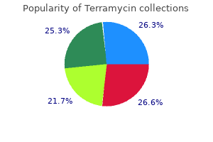discount terramycin 250 mg without prescription