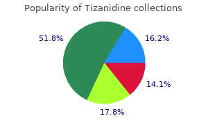 tizanidine 4 mg buy lowest price