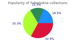discount tolterodine 1 mg visa