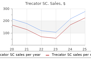 generic trecator sc 250mg without a prescription