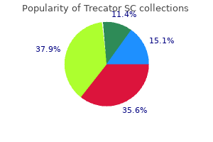 order 250mg trecator sc visa