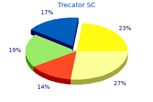 250 mg trecator sc order with visa