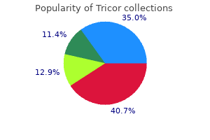 buy tricor 160 mg otc