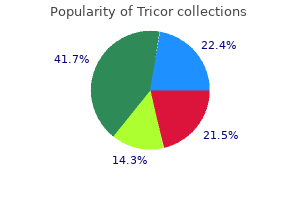 cost of tricor