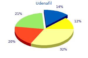 discount 100 mg udenafil free shipping