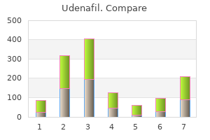 100 mg udenafil amex