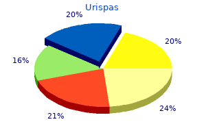 urispas 200 mg line