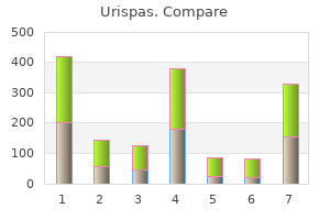 urispas 200 mg order on line