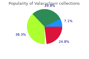 buy 500 mg valacyclovir overnight delivery