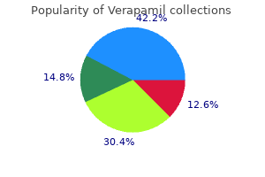buy verapamil with visa