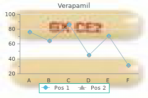 buy cheap verapamil 120 mg