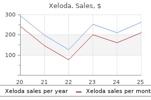 xeloda 500 mg buy online