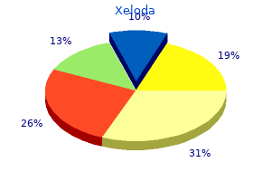 500 mg xeloda purchase amex