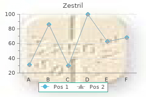 purchase zestril 10 mg line